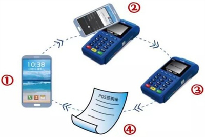 付临门POS机激活与收款POS机费用全解析
